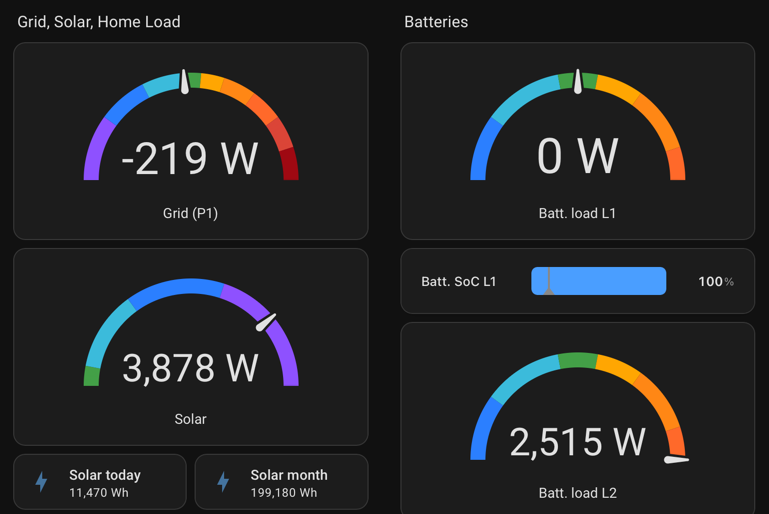 APEXspark household energy dashboard screenshot